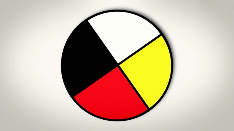 A Lakota Medicine Wheel divided into four colored sections: black, white, yellow, and red