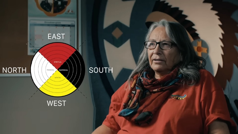 A Lakota elder sits beside a Medicine Wheel diagram showing the four directions labeled East, South, West, and North
